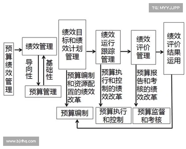 足球俱乐部引援资金预算制定与管理策略探讨 足球俱乐部引援资金预算制定与管理策略探讨